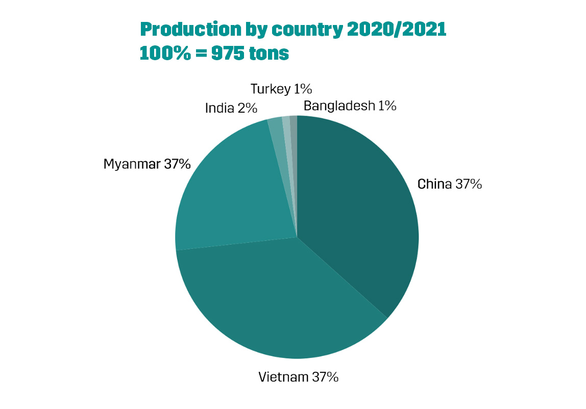 productions-by-country-2021-2021.jpg