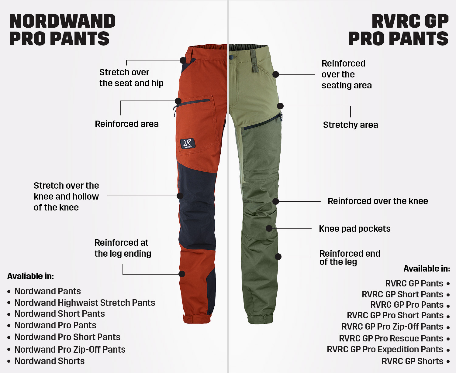 Outdoor Pants Guide RevolutionRace
