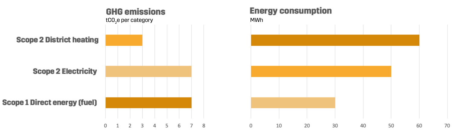 climate-neutral-GHG-emissions-energy-consumption.jpg